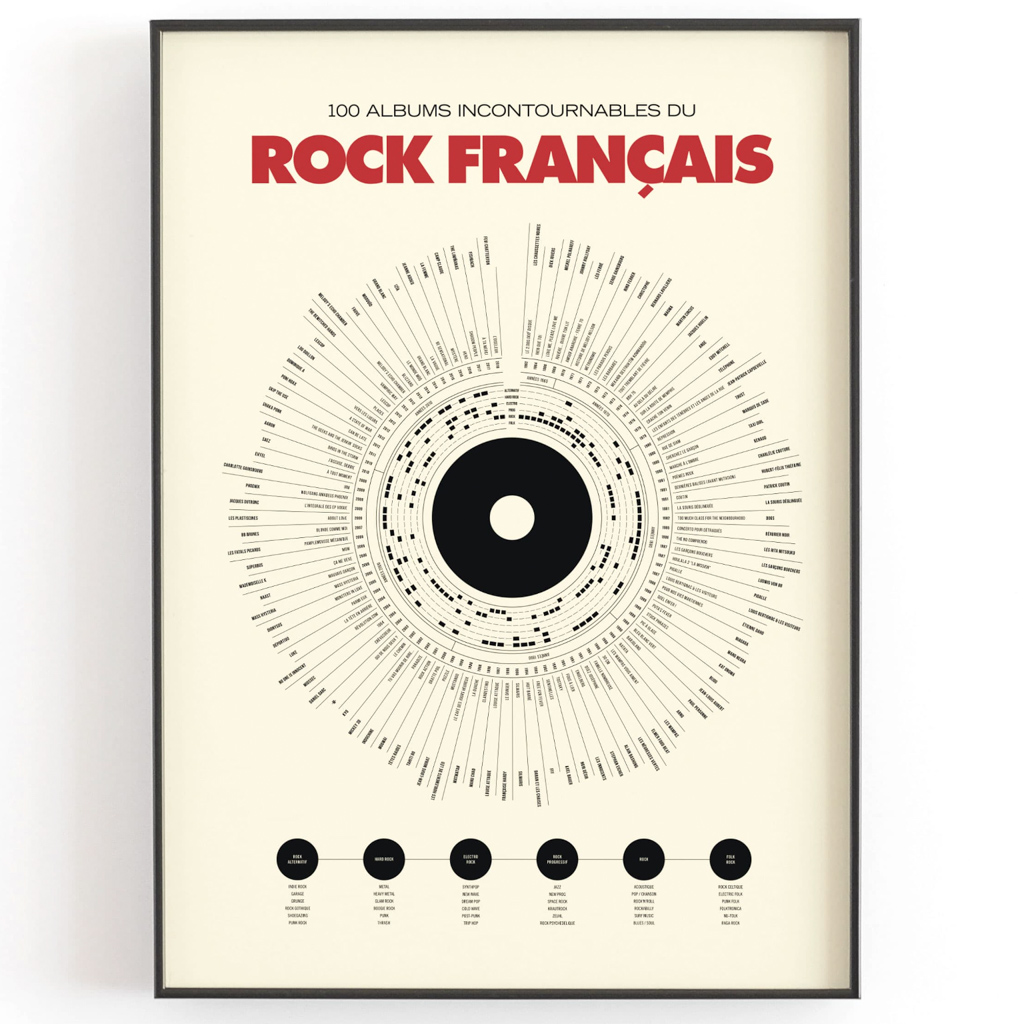 affiche Rock Français cadeau homme