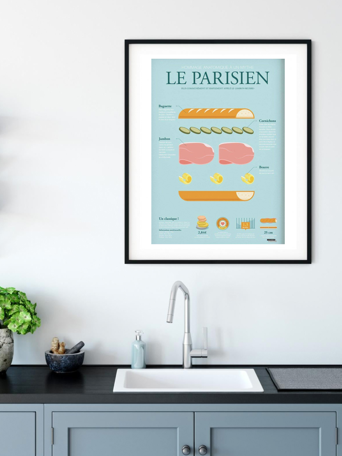 affiche cuisine sandwish